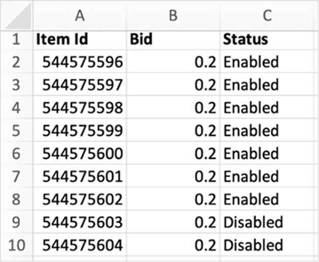 Item ID, Bid, Status