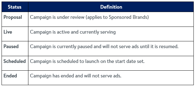Definitions of campaign status for All Campaigns tool