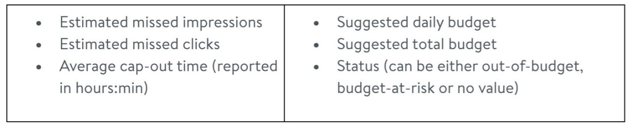 Metrics available for filters