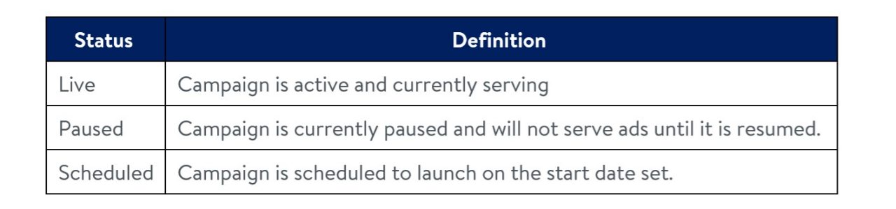 Definitions of different campaign statuses 