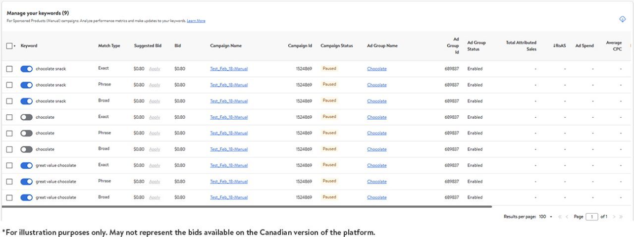 Keyword management table