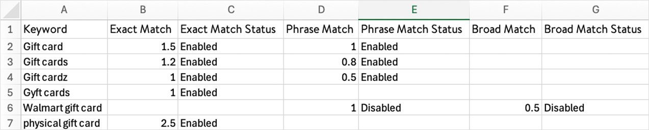 Updating CSV files with keywords before uploading 