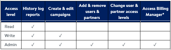 Login screen for the Walmart Connect Ad Center