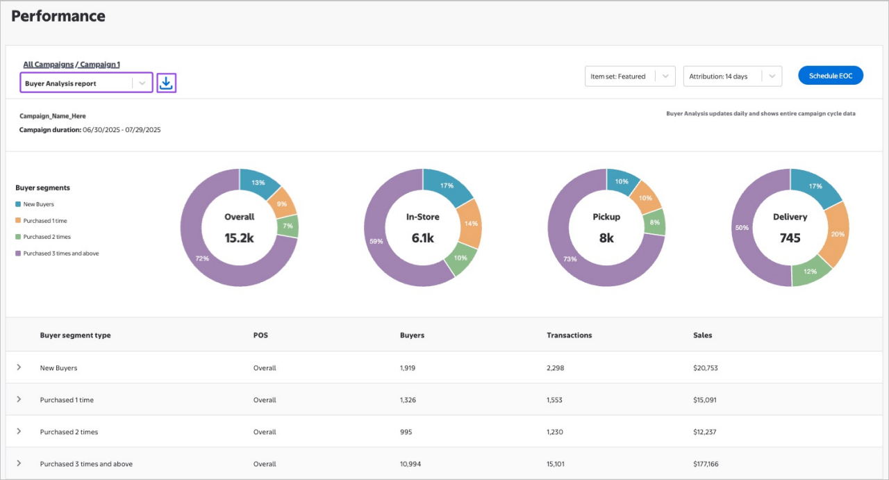 Buyer analysis report