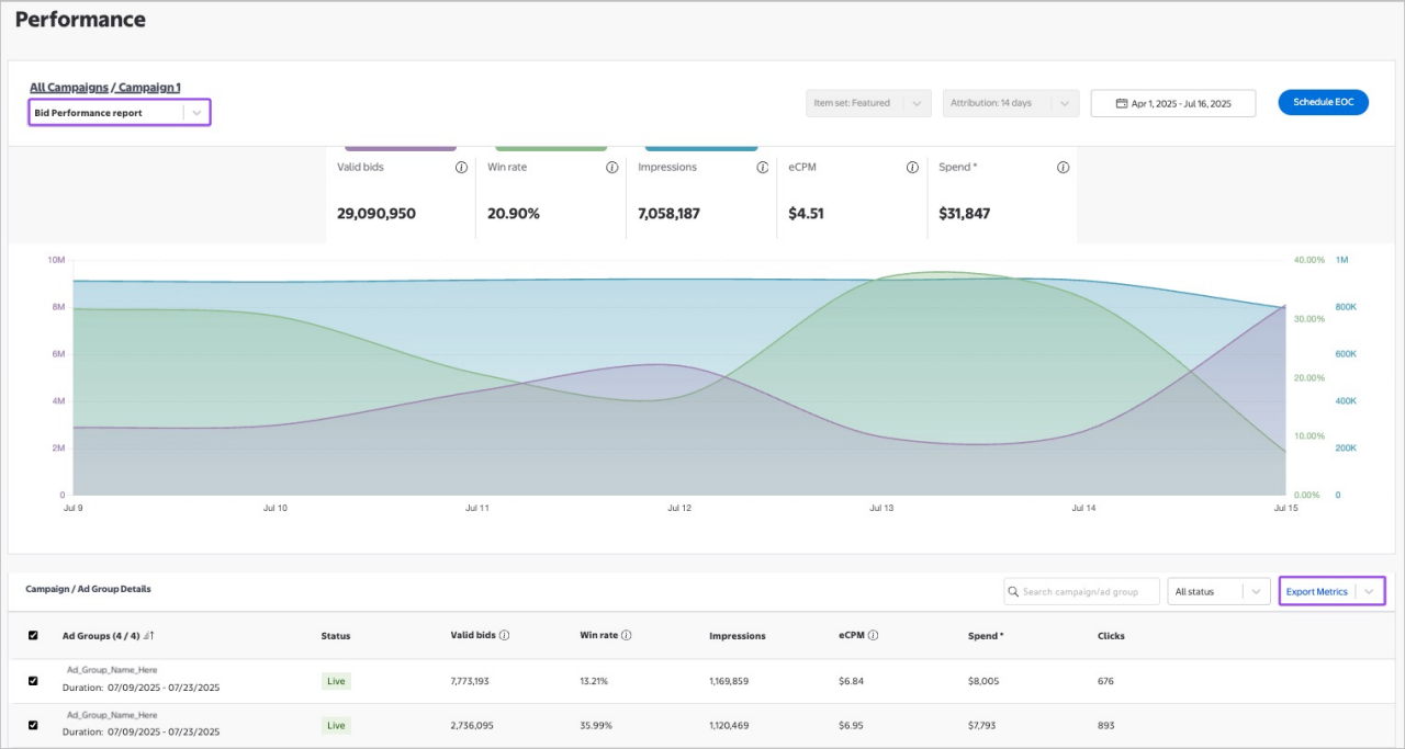 Bid performance report further detail