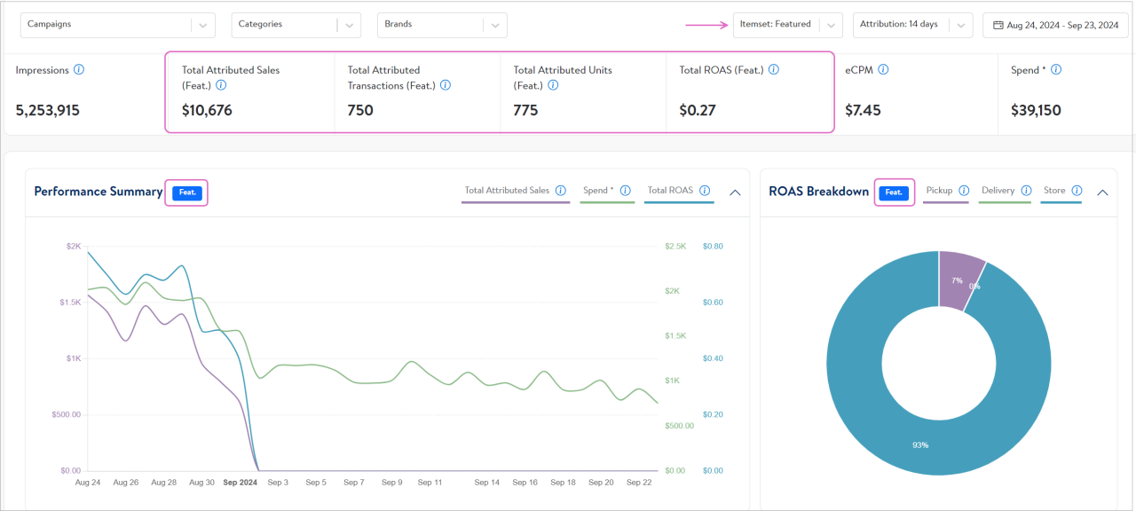 Refreshing the dashboard with a different view