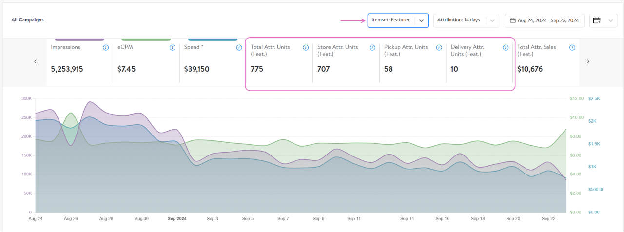 Switching the item set view in the dashboard