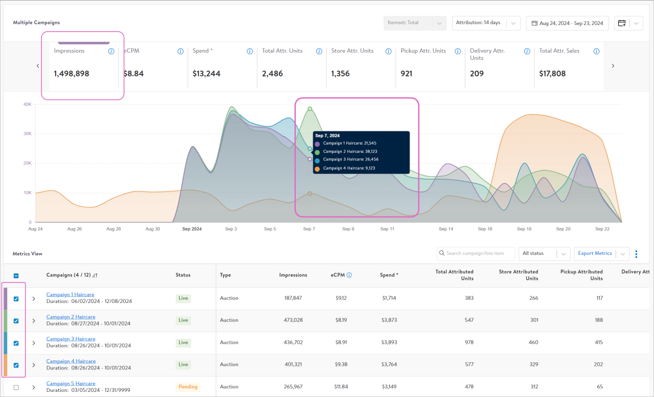 Comparing multiple campaigns in the graph view