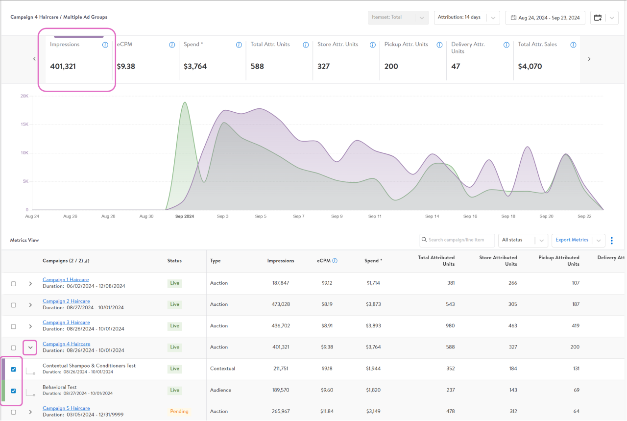 Comparing multiple ad groups in the graph view