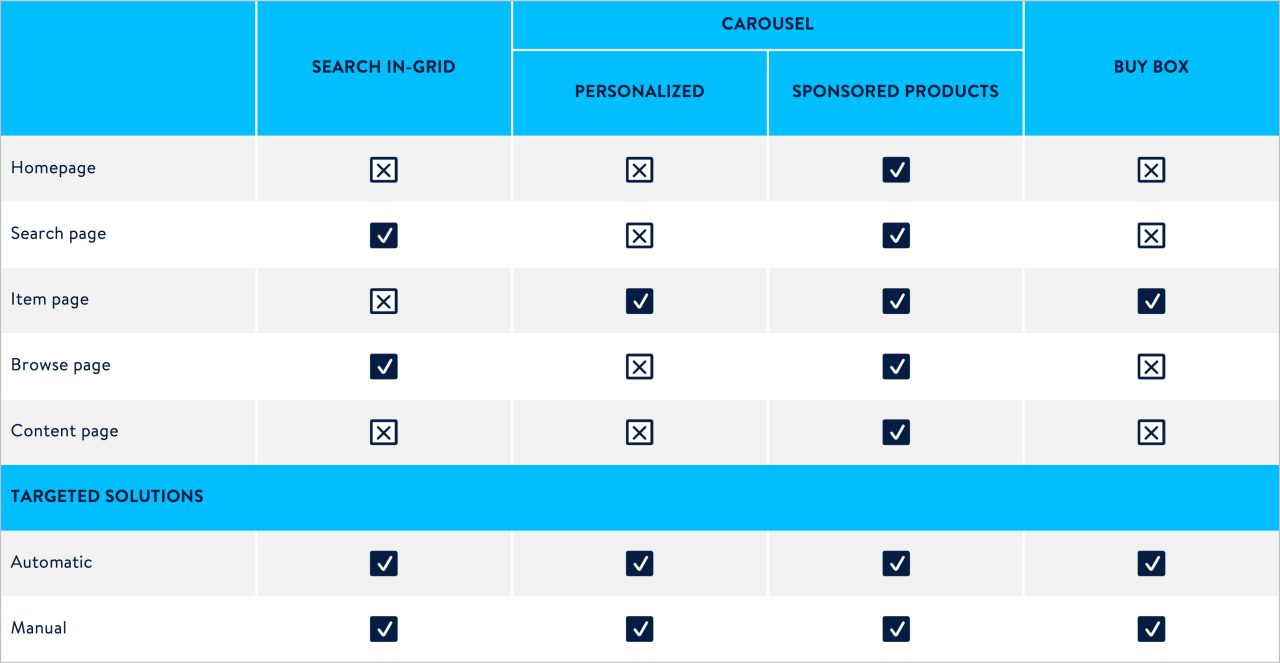 Placements overview *Subject to change without notice