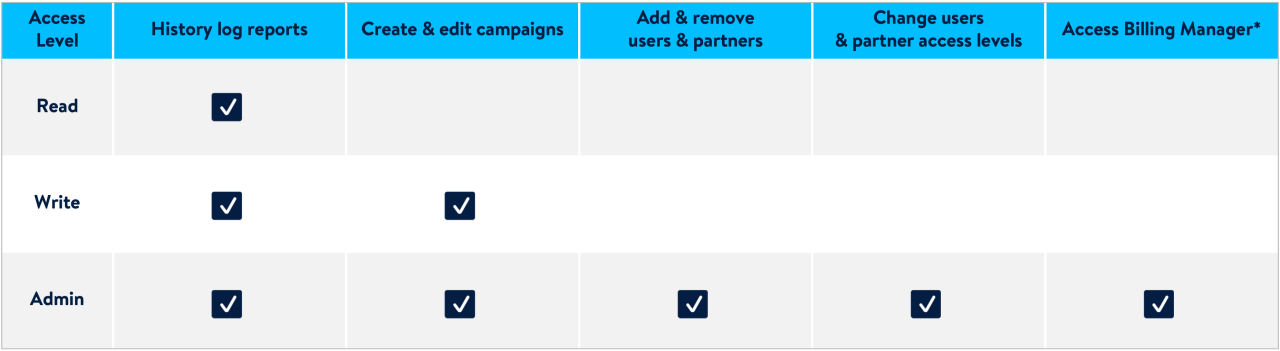 User Access