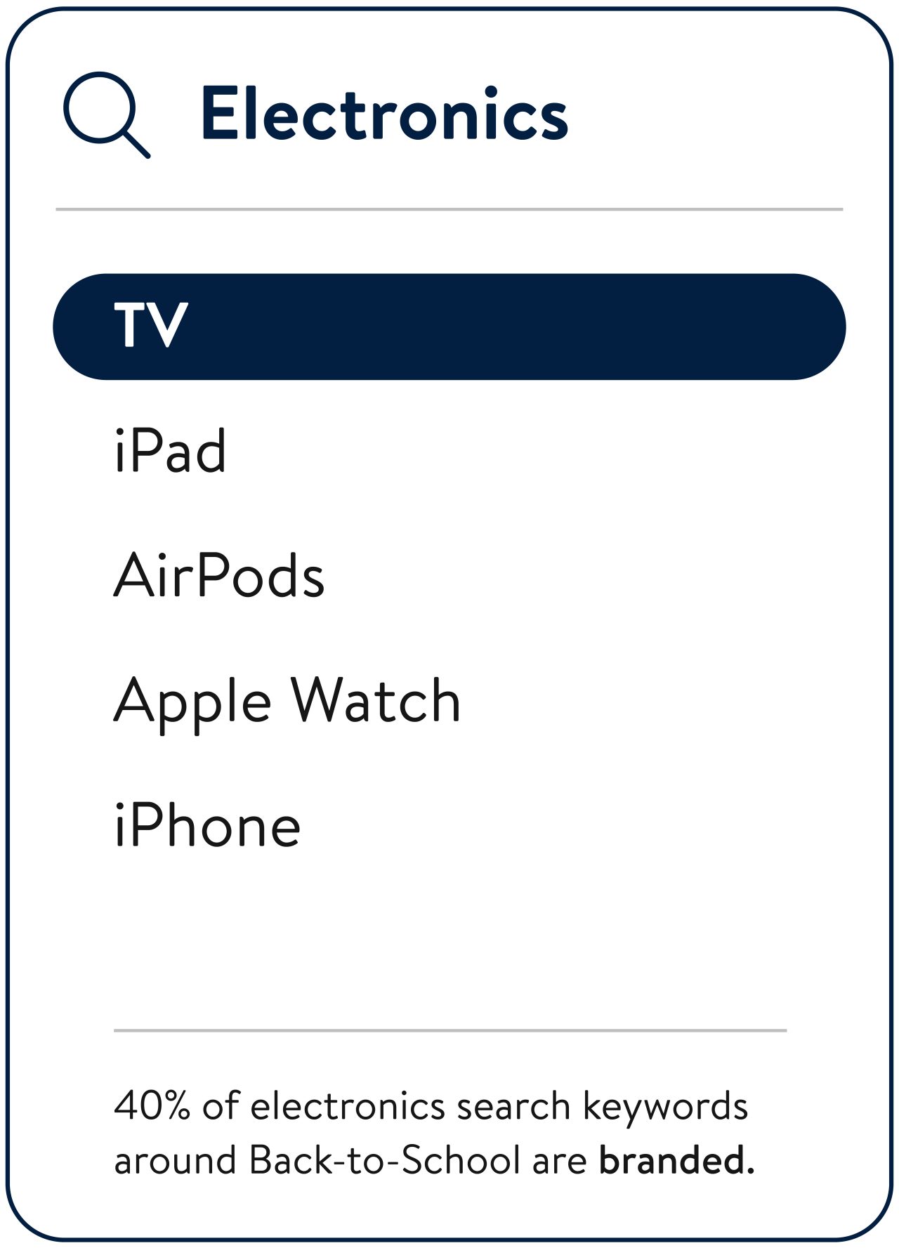 Electronics
