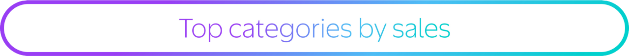 Top Categories By Sales
