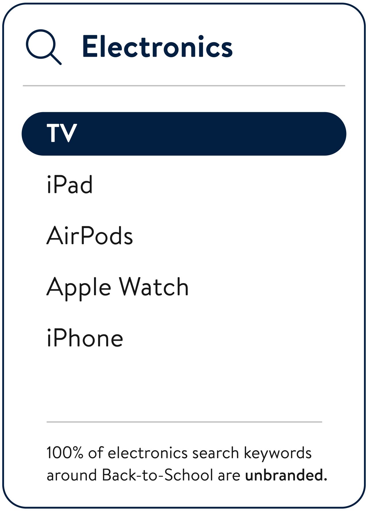 Electronics