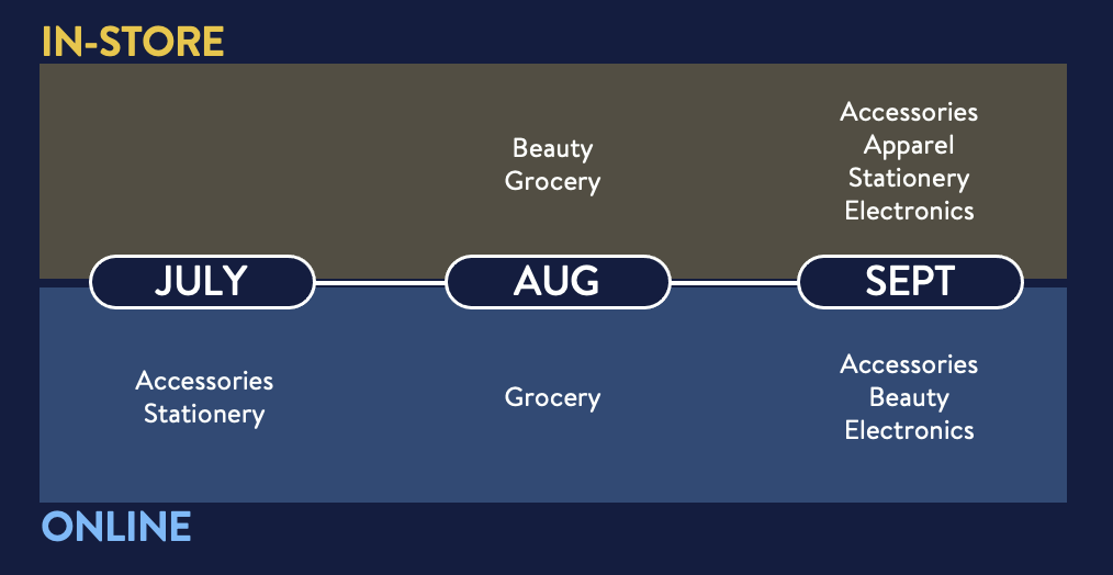 BTS Chart