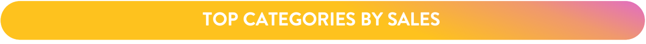 Top Categories By Sales