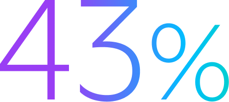 43%