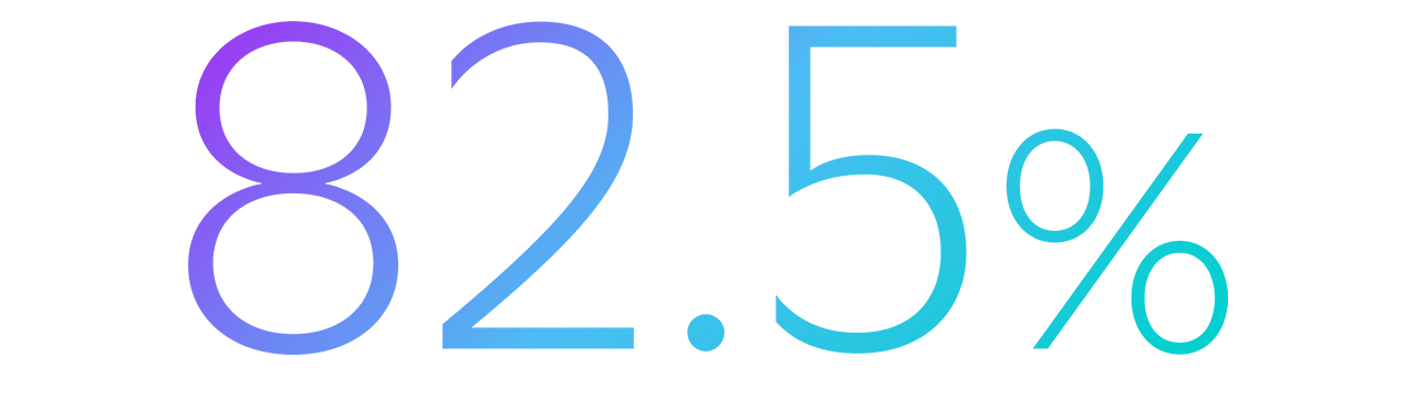 82.5%