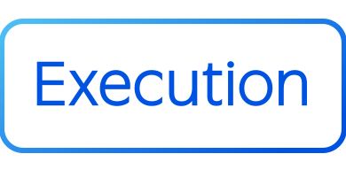 Execution