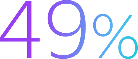 162%