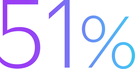 43%