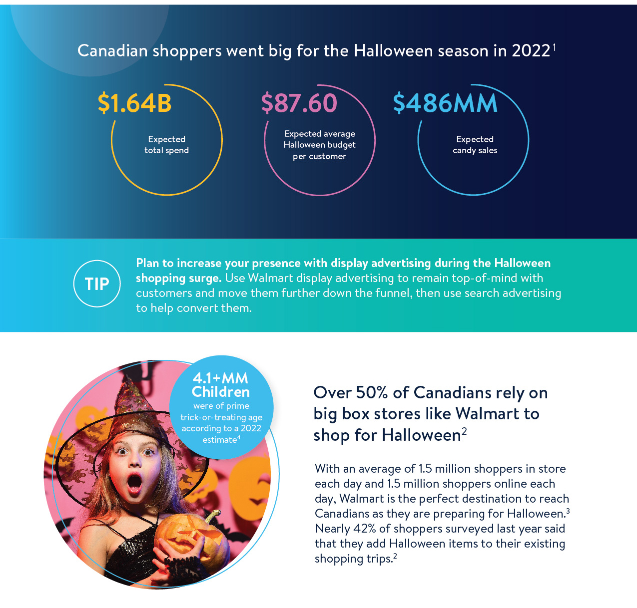 WMC_FY24_Halloween_Insights_r6_20230829