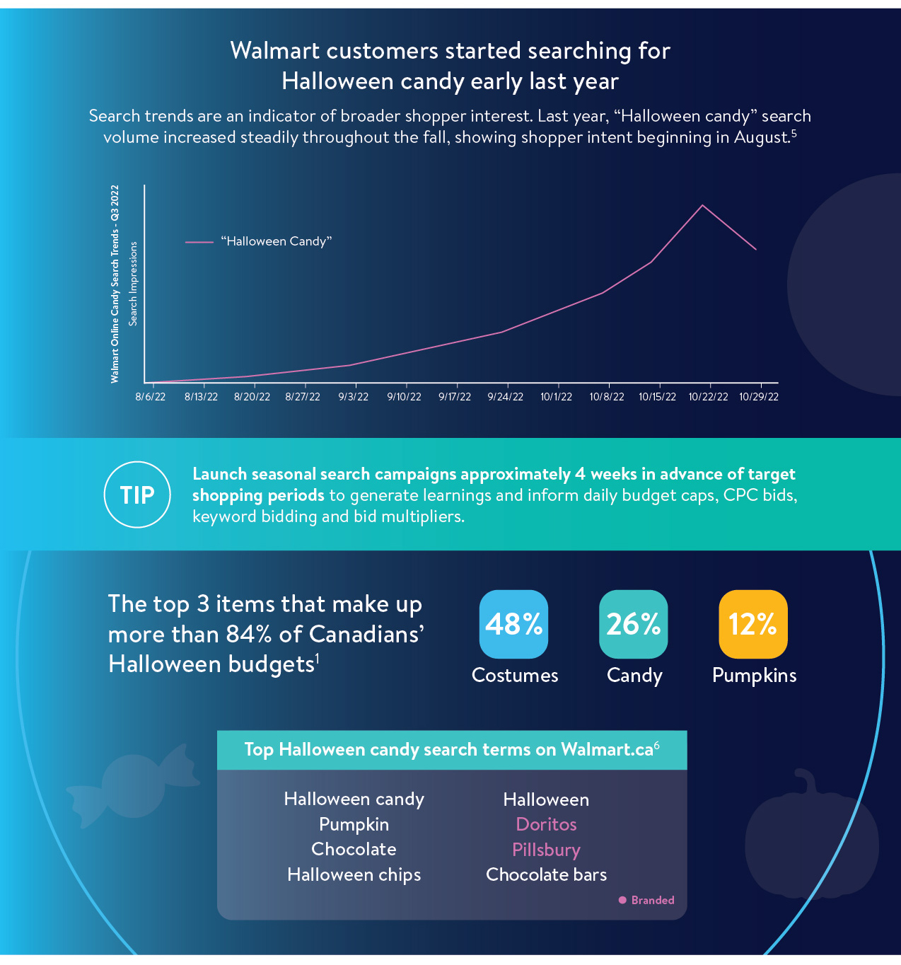 WMC_FY24_Halloween_Insights_r6_20230829
