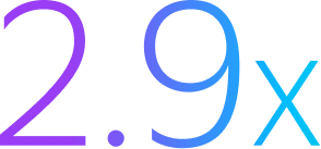 2.9x
