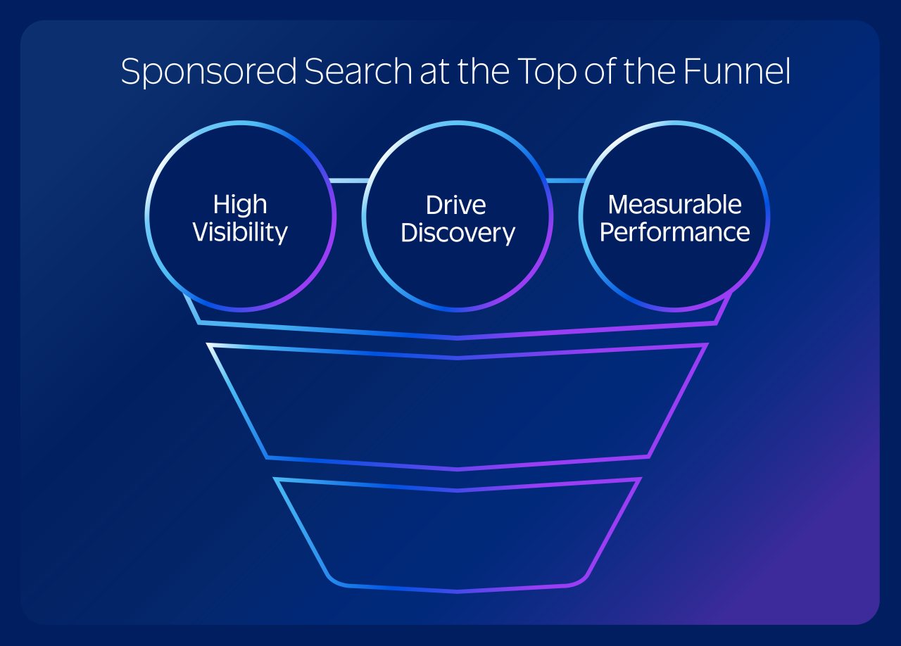 Sponsored Search at the Top of the Funnel