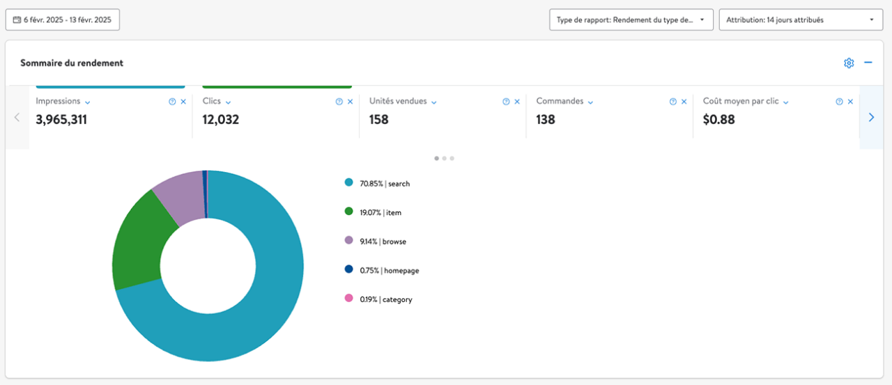 Rendement du type de page