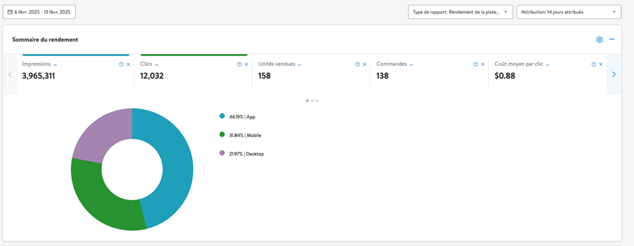 Rendement de la plateforme 