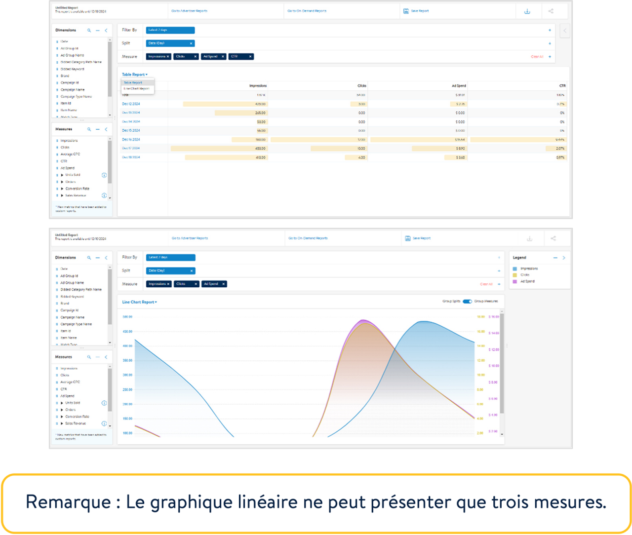 Une représentation plus visuelle de vos données, avec un graphique linéaire.