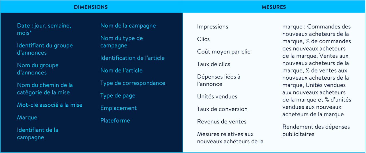 Dimensions et mesures disponibles