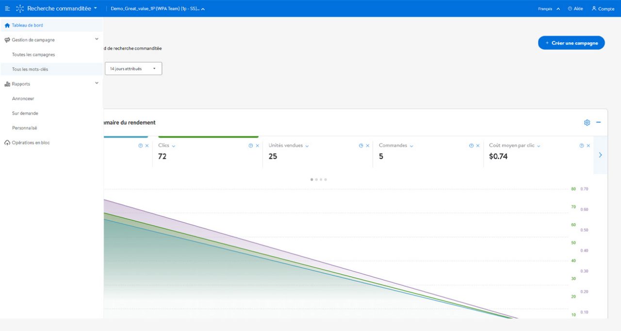 Strategize and optimize multiple keywords efficiently from a single page.