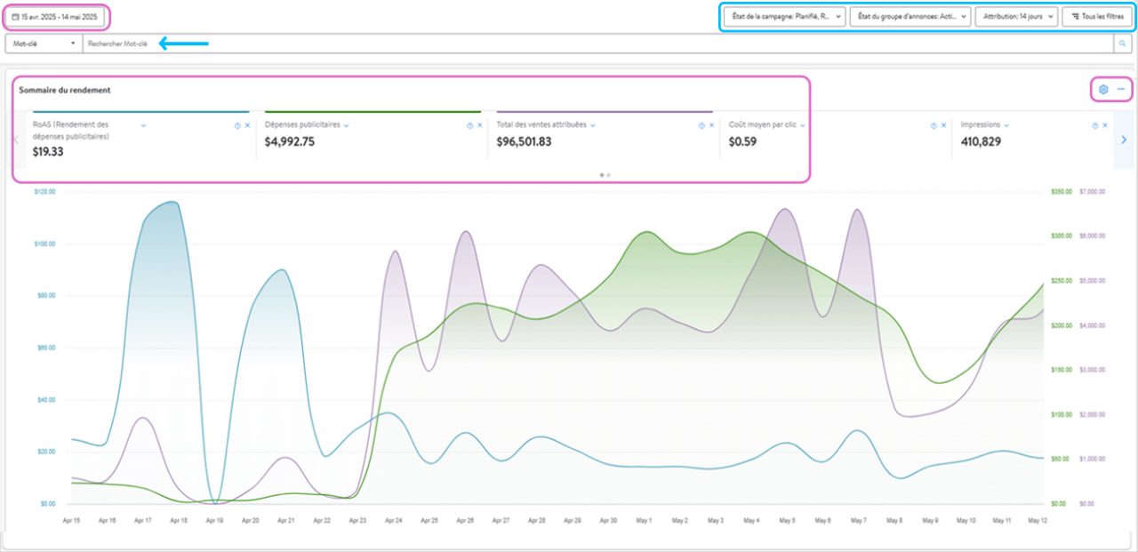 Using the performance dashboard 