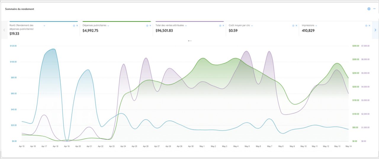 The Performance Dashboard 