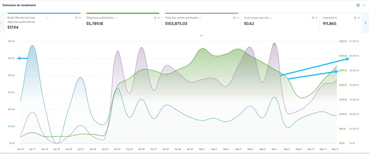 Using the performance dashboard 