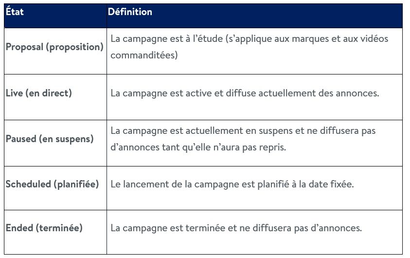 Utilisation du tableau de données