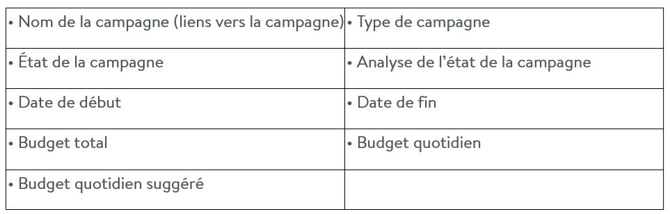 La liste d'information sur le tableau de données