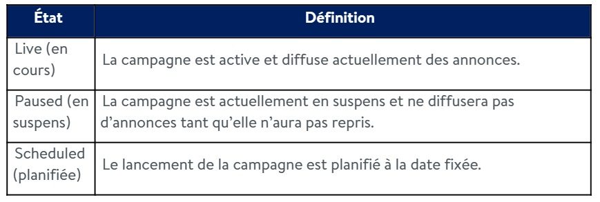 Définitions des états dans le tableau de données