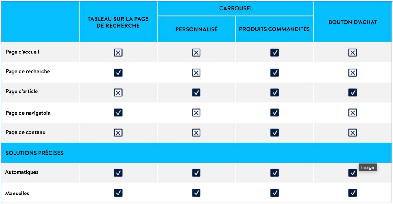 Placements overview *Subject to change without notice