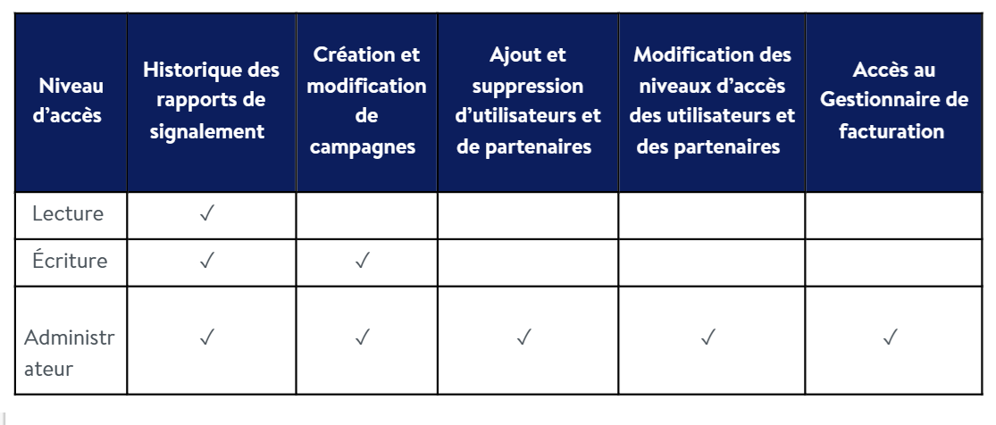 Definitions des utilisateurs