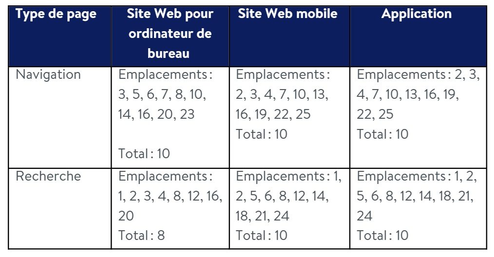 Un table des emplacements en vedette
