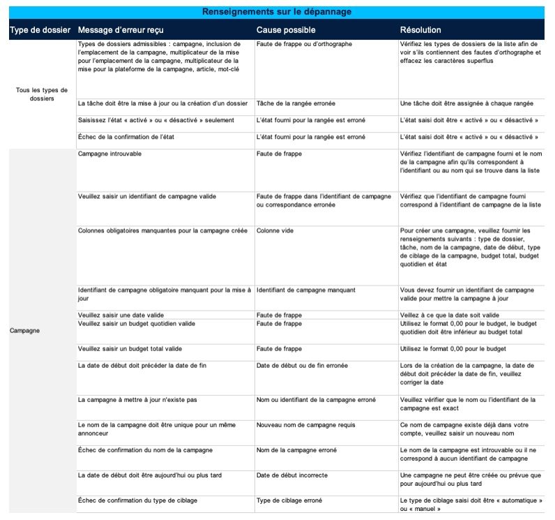 Renseignements sur le dépannage