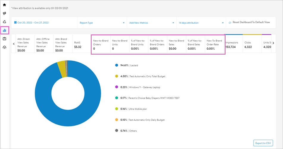 Les mesures relatives aux nouveaux acheteurs sur la plateforme