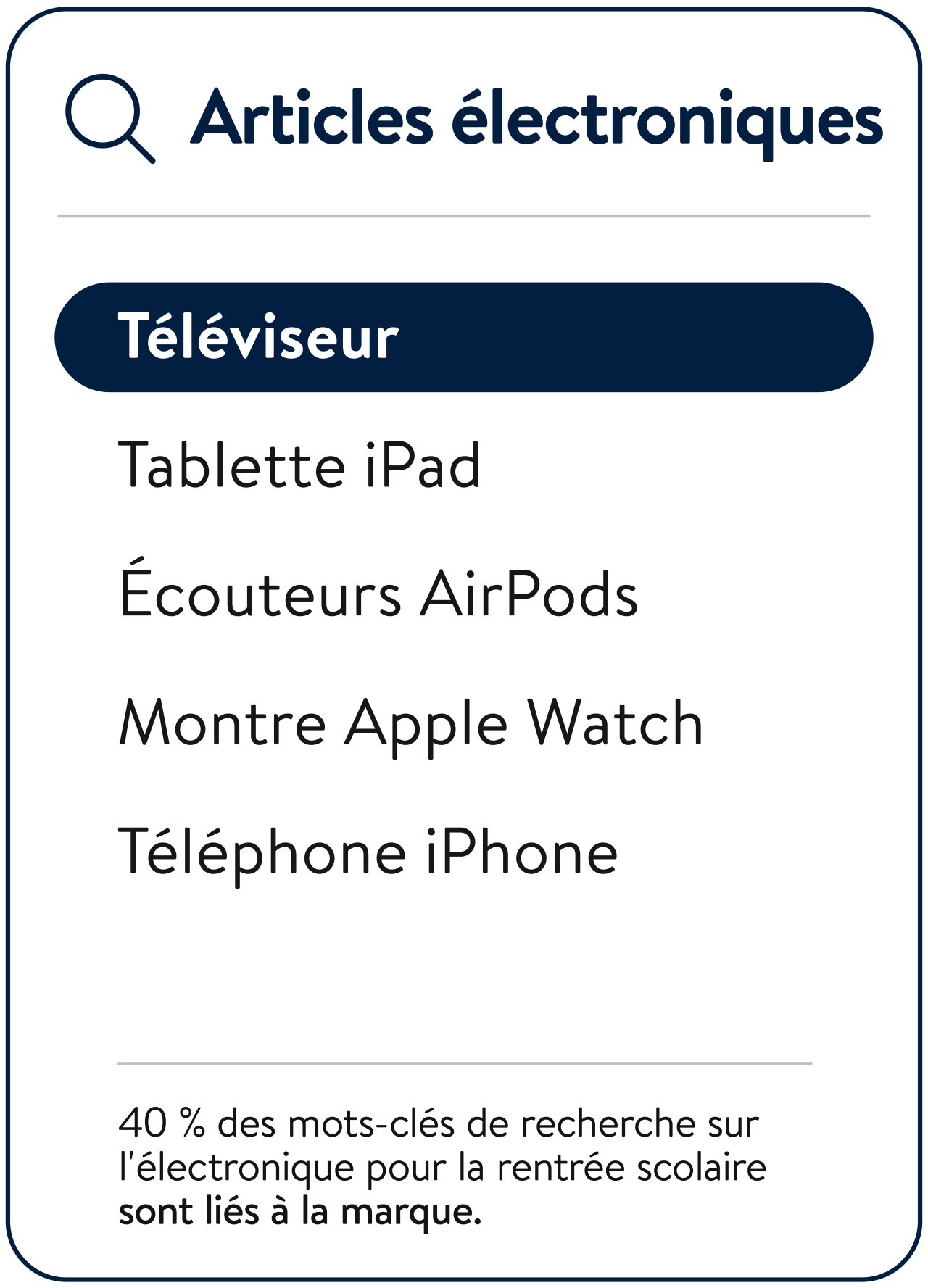 Electronics