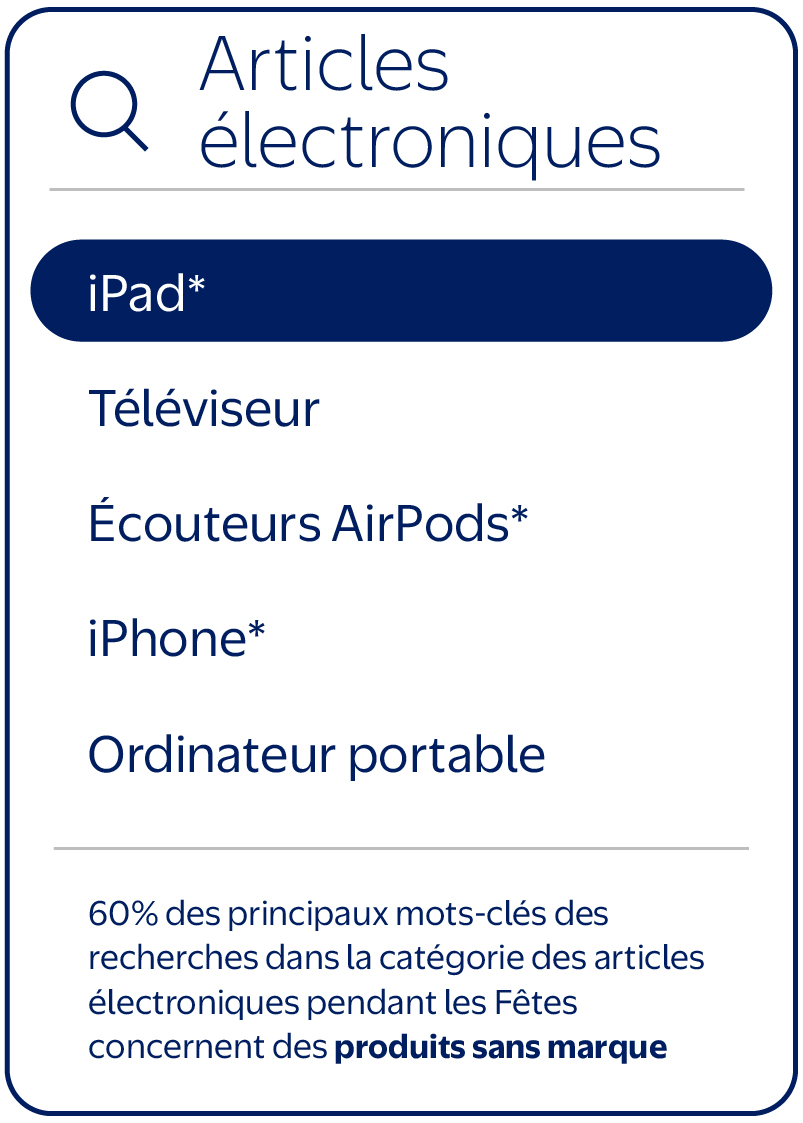 Articles électroniques