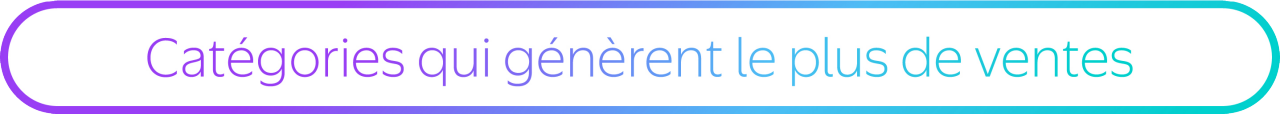Catégories qui génèrent le plus de ventes