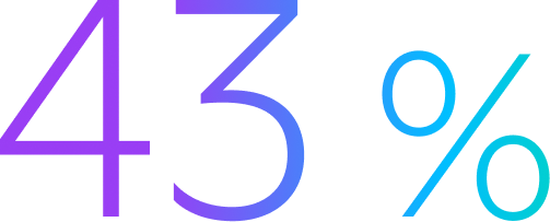 43%