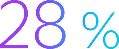 28%